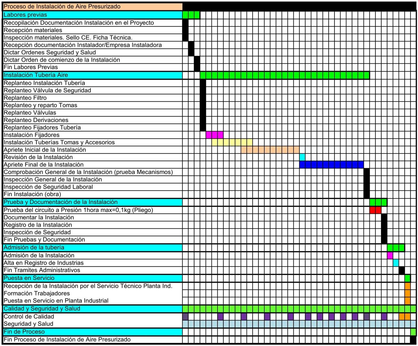 Grafica De Gantt Como Hacer El Diagrama Y Ejemplos Di - vrogue.co